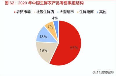 2022年中國速凍食品行業 市場擴容、競爭深化與速凍米面制品升級趨勢分析