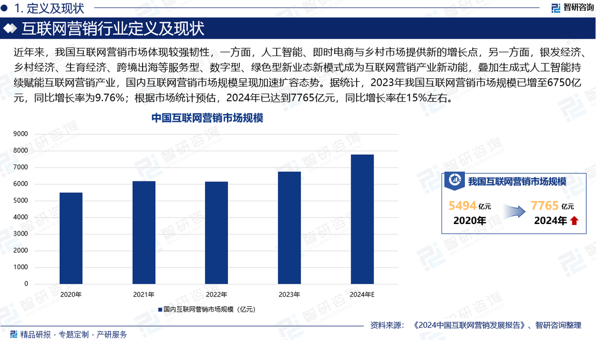 2025年中國(guó)互聯(lián)網(wǎng)營(yíng)銷行業(yè)現(xiàn)狀分析及發(fā)展趨勢(shì)預(yù)測(cè)報(bào)告